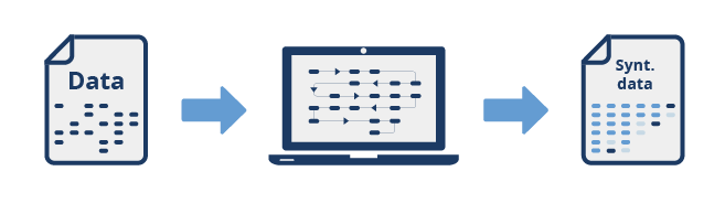 Syntetiska data
