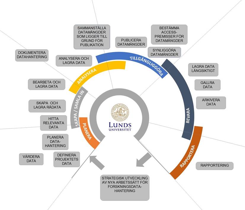 Verksamhetskarta över Lunds universitet